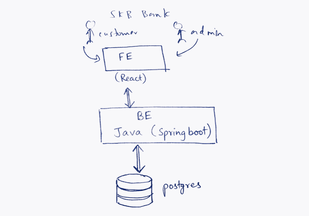 system png